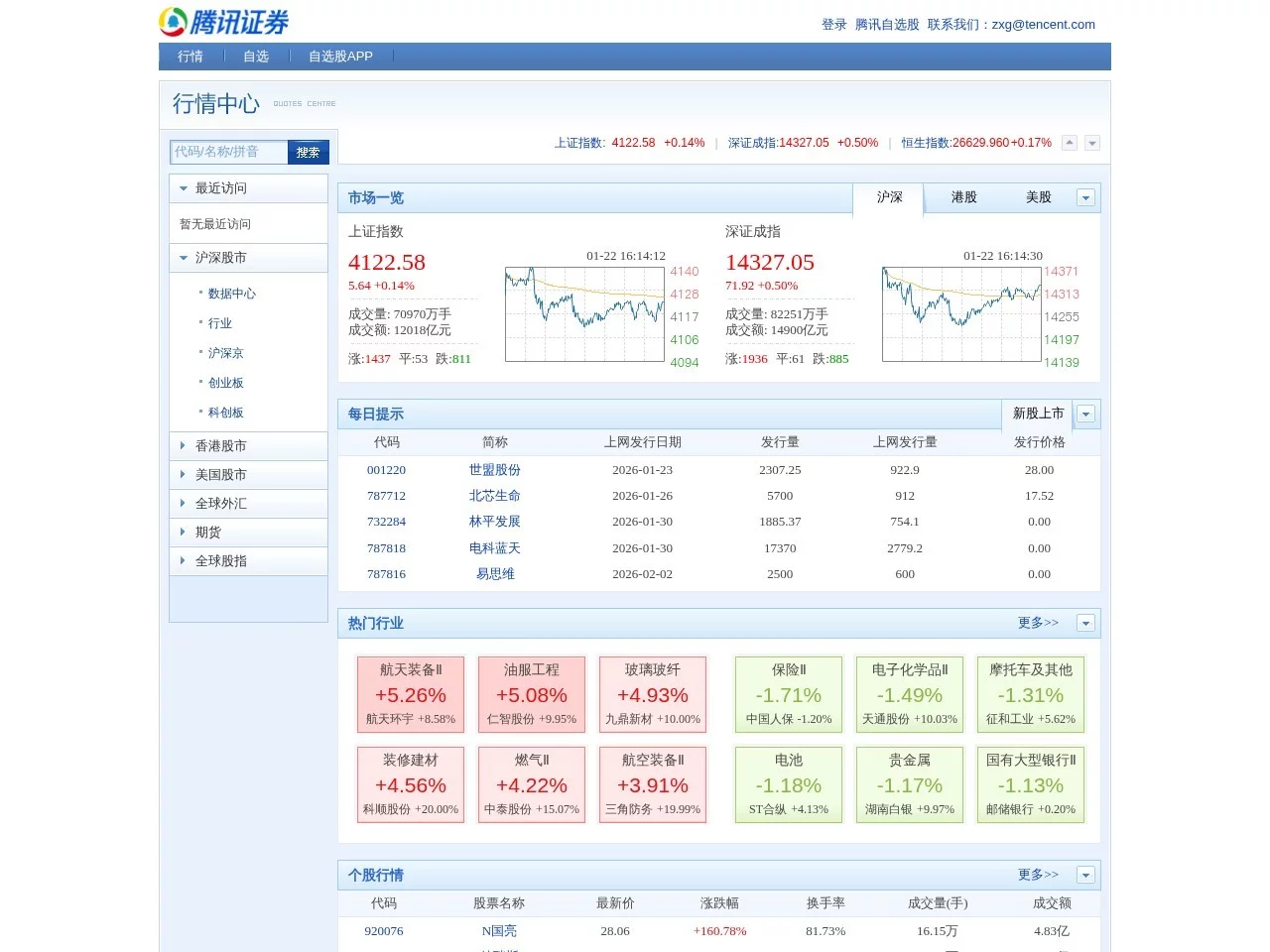 腾讯证券行情中心