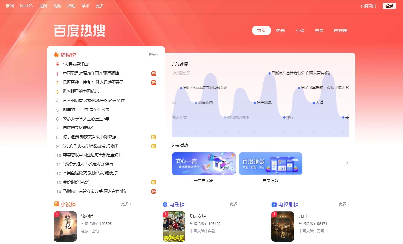 百度热搜
